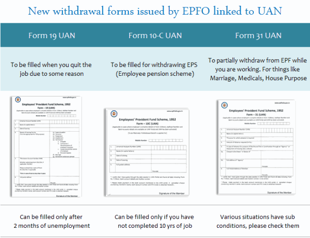 Checklist for EPF withdrawal